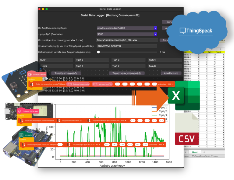 Εφαρμογή καταγραφής τιμών αισθητήρων από Serial σε διάγραμμα και .xlsx ή .csv ή ThinkSpeak (28/12/2025)