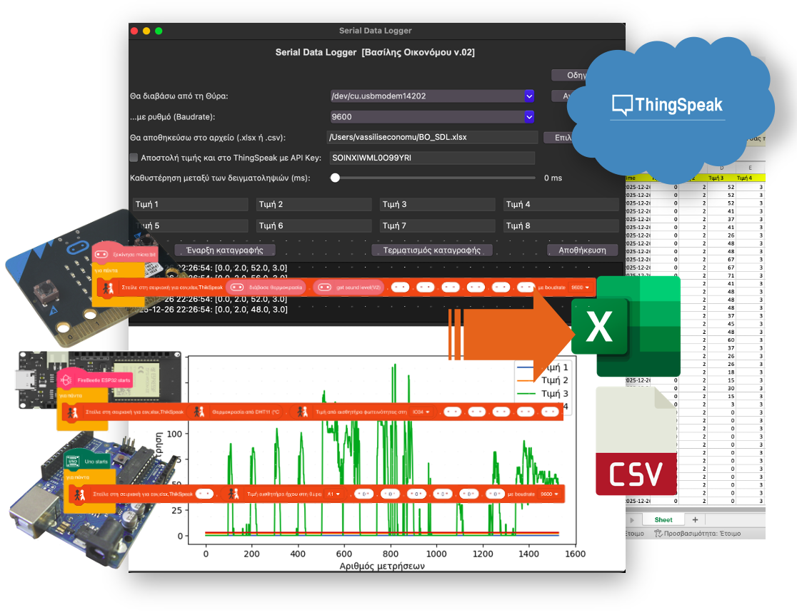 Εφαρμογή καταγραφής τιμών αισθητήρων από Serial σε διάγραμμα και .xlsx ή .csv ή ThinkSpeak (28/12/2025)