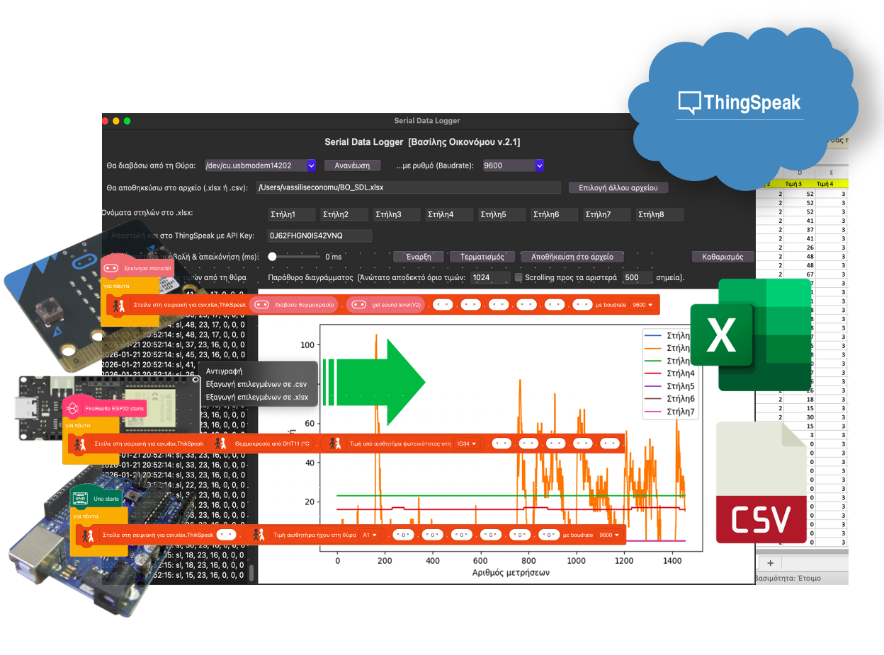 Εφαρμογή καταγραφής τιμών αισθητήρων από Serial σε διάγραμμα και .xlsx ή .csv ή ThinkSpeak (28/12/2025)
